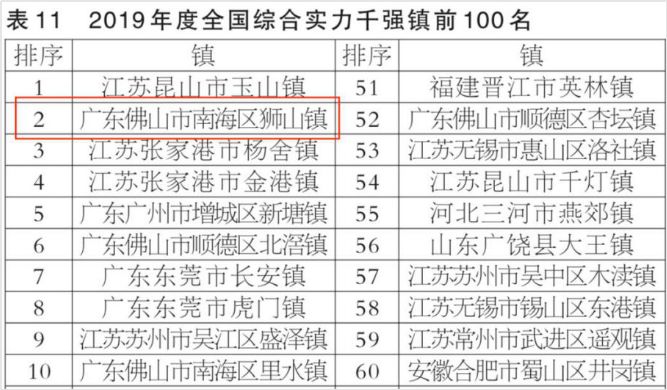 广东经济综合实力总量_2020广东经济十强区(3)