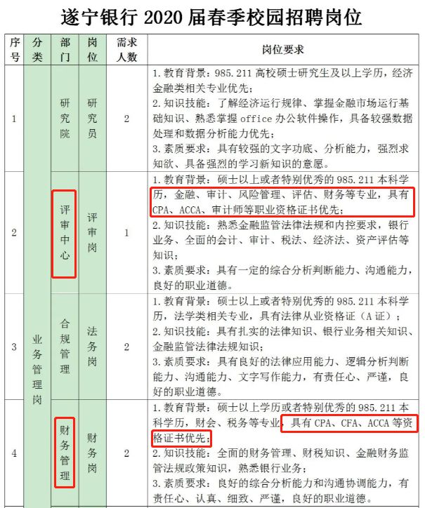 批量招聘_招聘丨银行 医院 国企 大批量招人