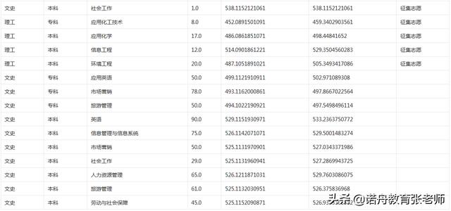 山东第一医科大排名_山东第一医科大学(山东省医学科学院)2019年录取分数