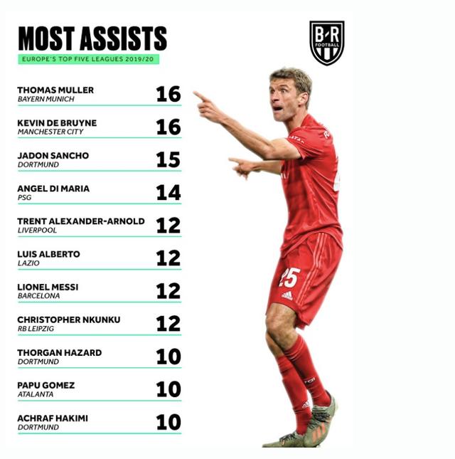 助攻排行_红魔赛季助攻榜_游戏(2)