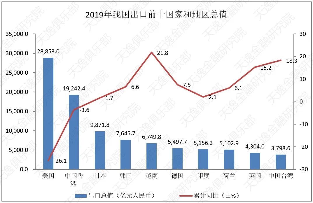 对外经济贸易对国家GDP_对外经济贸易大学(2)