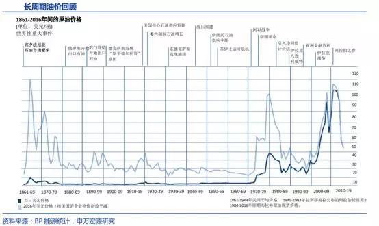 911事件发生美国经济总量排名_美国男影星排名