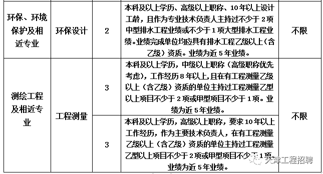 天津水利招聘_中国水利企业协会脱盐分会招聘简章