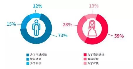 毛病：他竟然有这怪毛病？和男友同居后才发现