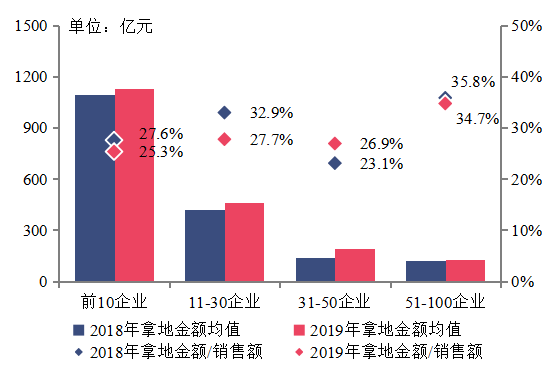 2020年房地产企业贡献GDP_国家统计局 2020年房地产对GDP贡献率7.34 ,房地产 建筑业合计贡献14.5