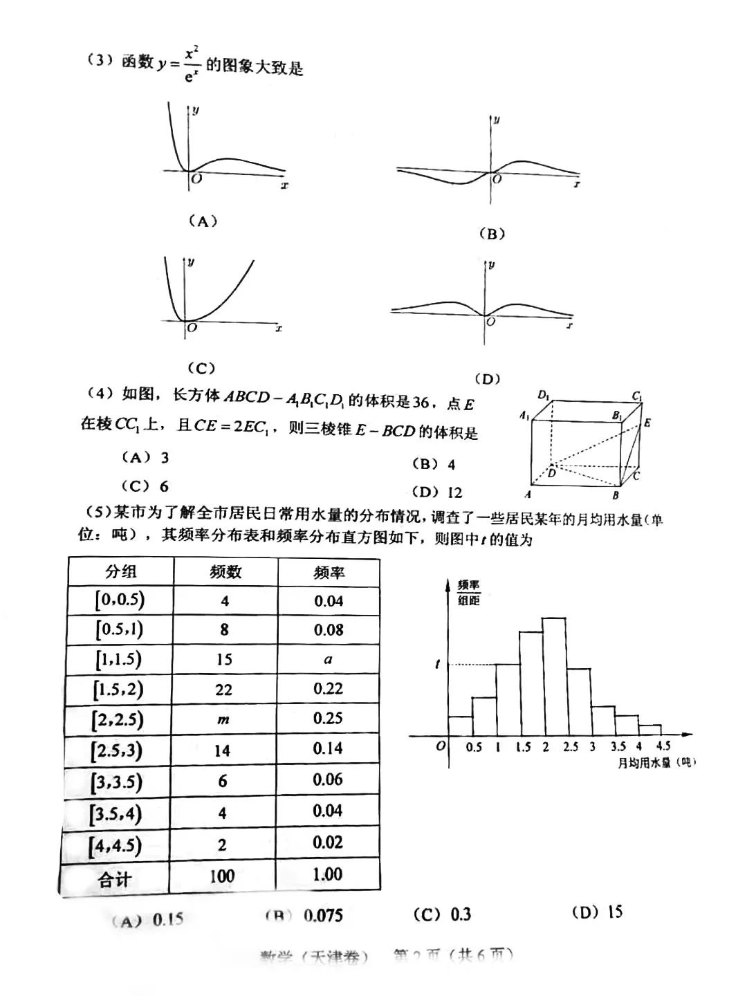 『模拟考』重磅! 2020高考全国将分九套试卷! 官方模拟考透露最新命题方向！