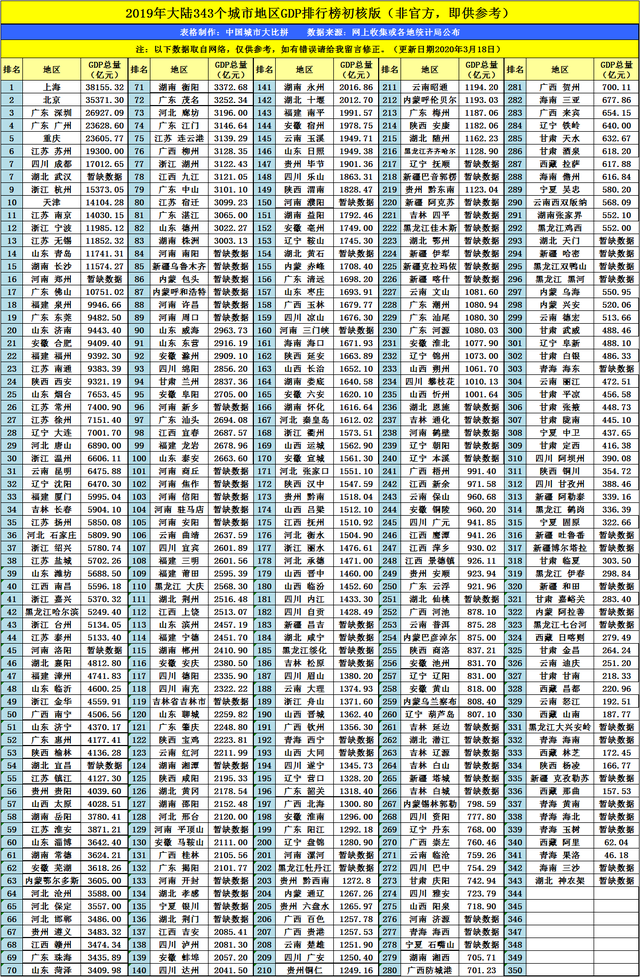2019年浙江GDP是多少_山东青岛与浙江杭州的2019年GDP出炉,两大城市成绩如何