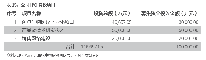 行业专题 生物医疗低温存储设备：立法提速+物联网赋能双轮驱动细分龙头乘势而起 【天风机械(图26)