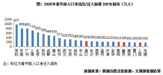 春节人口流动_特别研报|从春节人口迁徙数据看人口流动新趋势