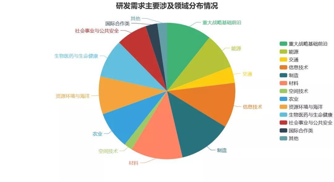 太阳能光热联盟向科技部推荐33项国家重点研发计划十四五重大研发需求