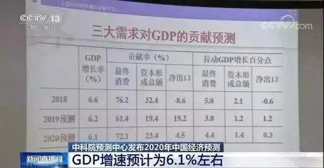 2020gdp中国预测_中国gdp排名2020年(3)