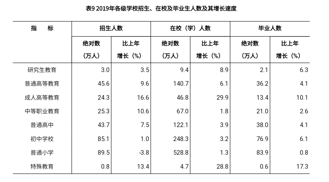 湖南省张家界市gdp发展_2016湖南省各市州GDP排名出炉,湘西垫底湖南发展最不快的4座城市(2)