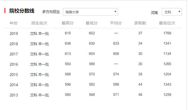 「高考」高考627分，你选哪一所？车辆工程专业：吉林大学和湖南大学