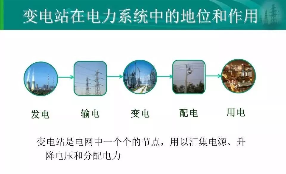 讲解变电站的四大保护配置，真全面！