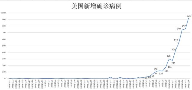 后疫情时代的美国经济总量排名_美国疫情经济(3)