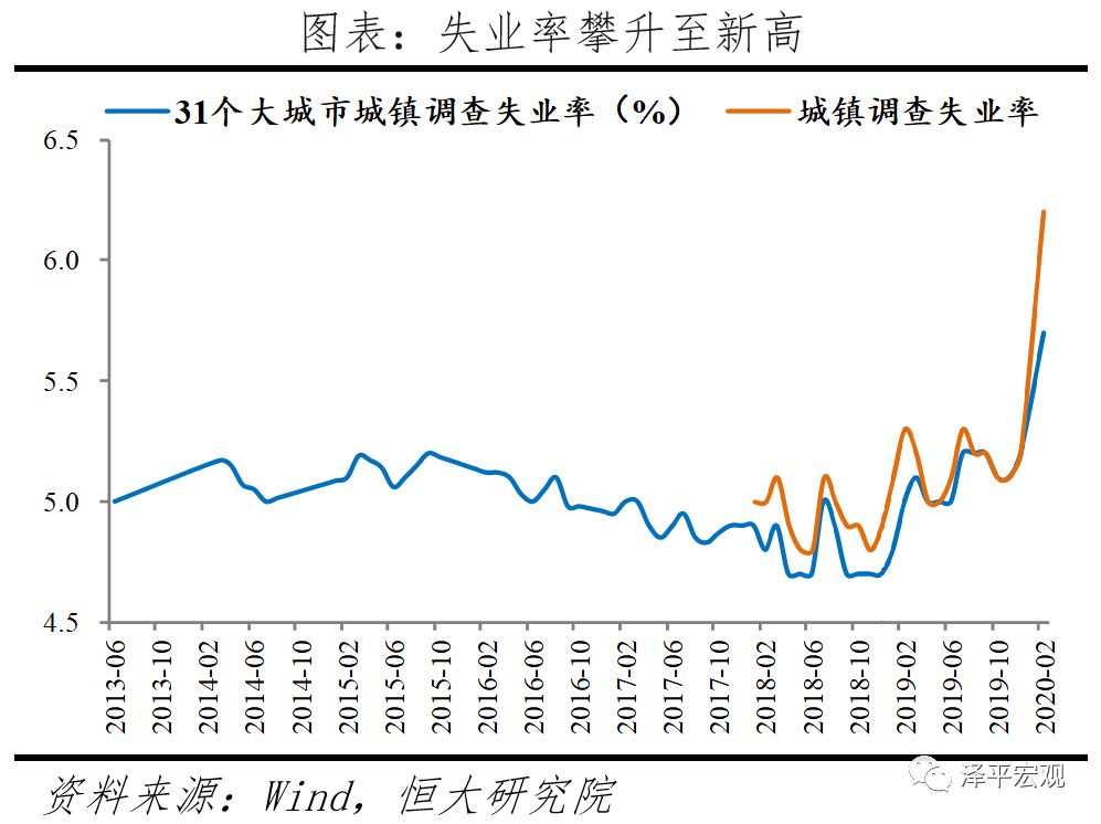 疫情对gdp国内经济_疫情对经济的影响图片(3)