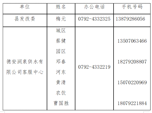 县gdp增长举措_唐山18个县 市 区 大排名 上半年GDP增速等指标哪家强,一表看清