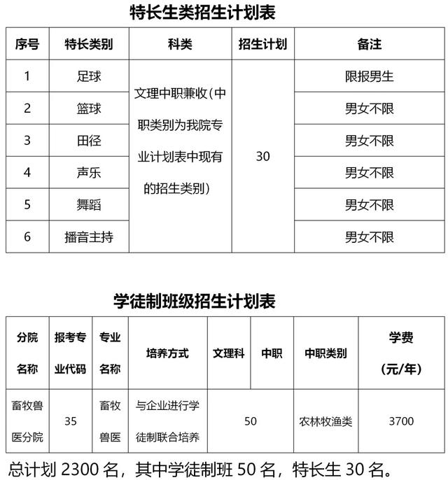 四川高职院校排名(3)