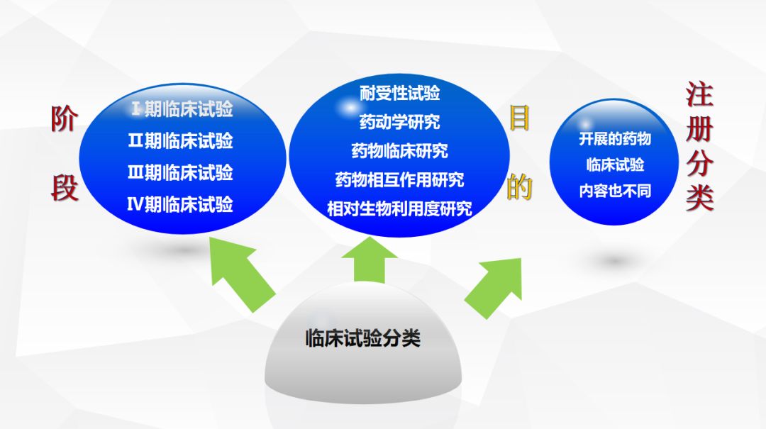 药物临床试验的伦理审查要点