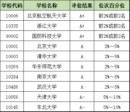 「专业」想读六大热门工科专业? 必选这些大学! 月薪过万真的不是梦！
