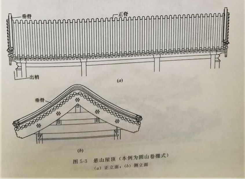 其特点是木檩露出山墙外,即所谓"出梢",悬山屋顶一直延伸到山墙以外