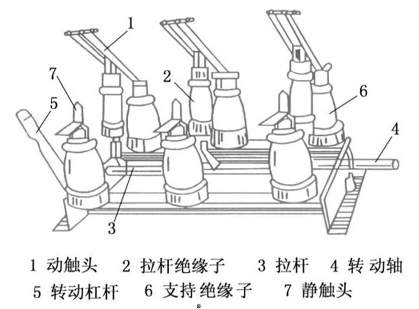 1户内隔离开关结构(gn2-10)户外型隔离开关是以35kv及以上电压等级