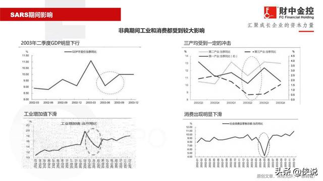 2020疫情之后的经济G_疫情2020经济形势分析