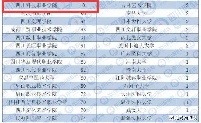 广受■因为这个敢为人先的育人机制！川科学子广受企业欢迎！