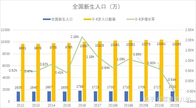 0-6岁人口_幼儿0到6岁成长过程图(3)