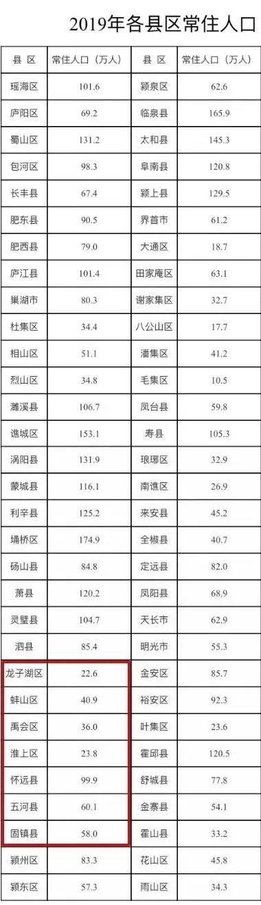 蚌埠常住人口_蚌埠常住人口329.64万人(2)