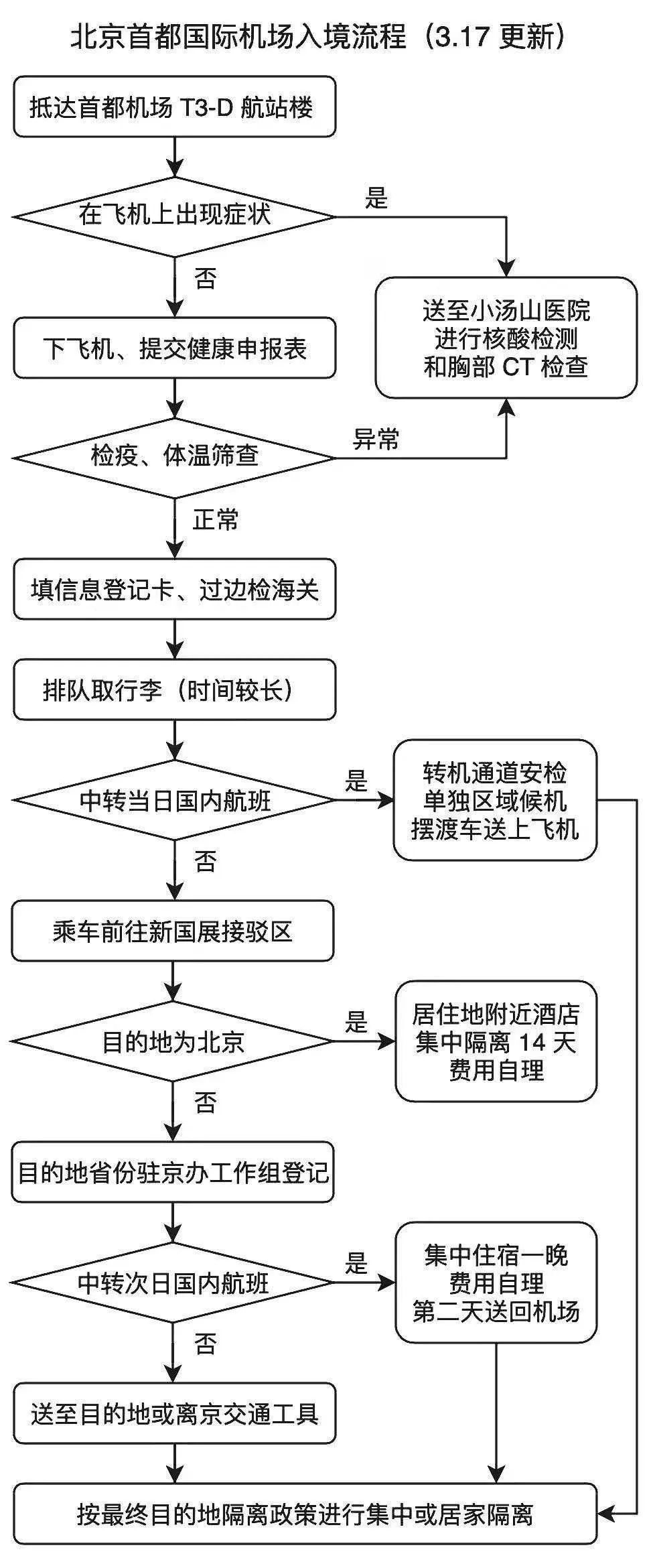 转需中国留学生疫情应对指南内附详细图解