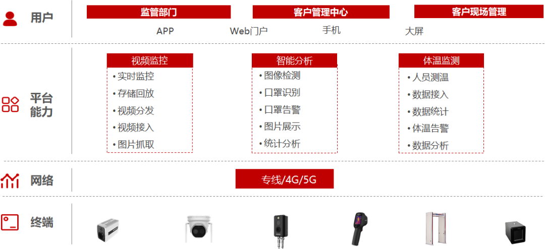 亿迅科技