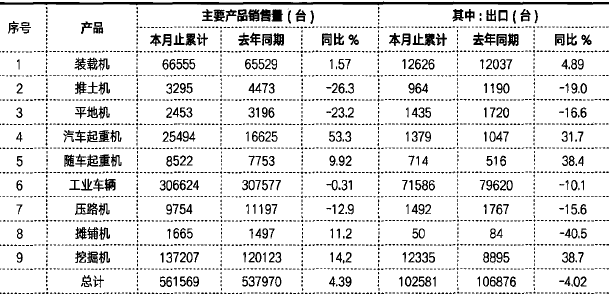 人均出机量_世界人均读书量排名(2)