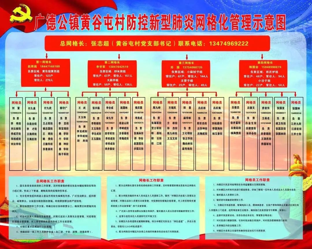 网格化管理翁旗推行智慧党建网格管理工作模式着力提升城市基层综合