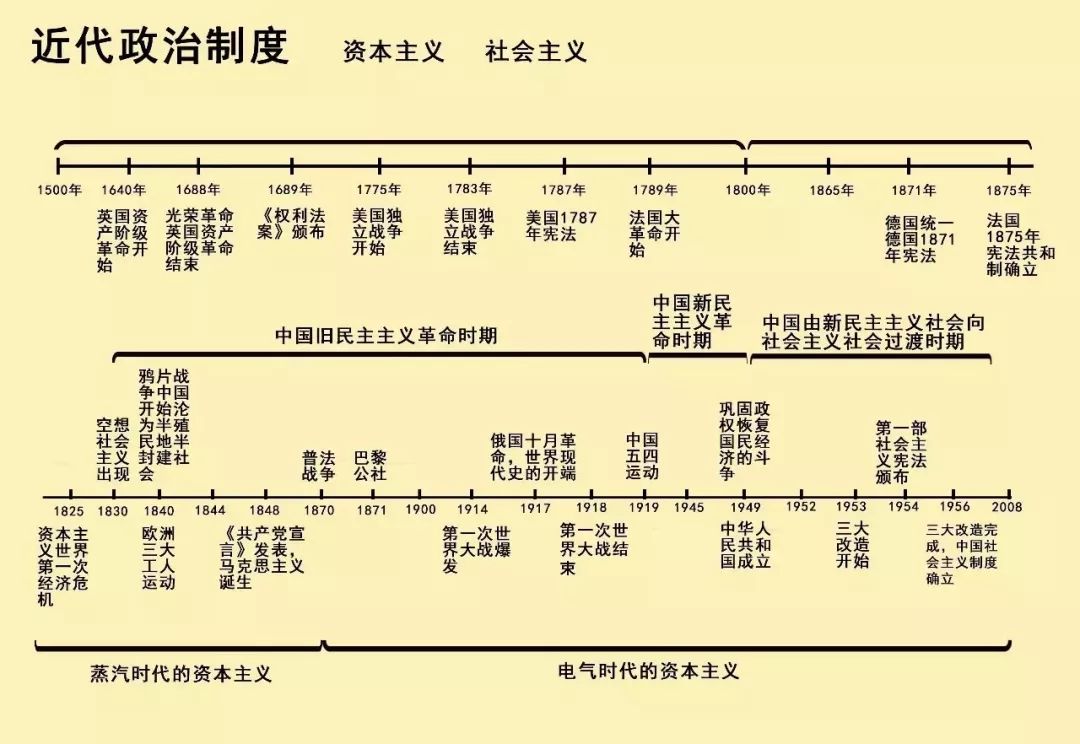 西方经典是什么