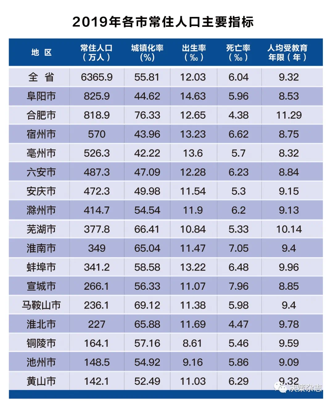 城镇人口数2019_莘县古城镇人口