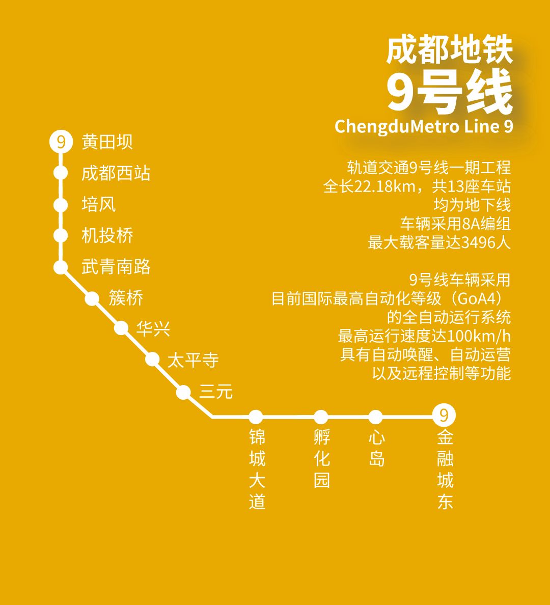 成都地铁再提新车，9号线动调高效推进（文末送福利！）