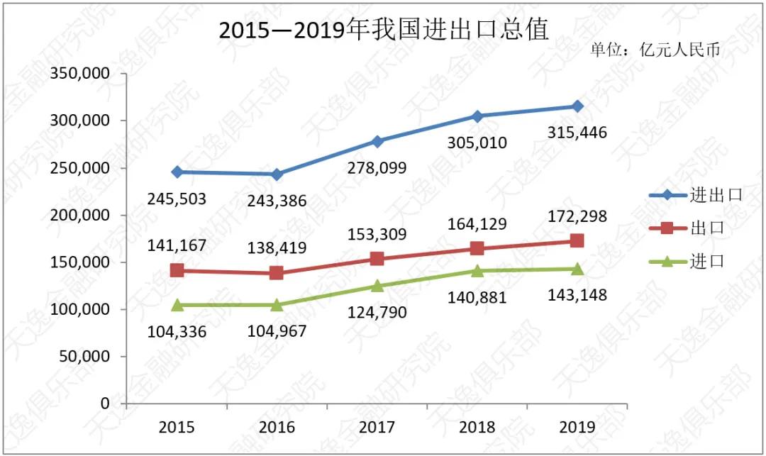 2019年中国有多少人口_蒯姓中国有多少人口