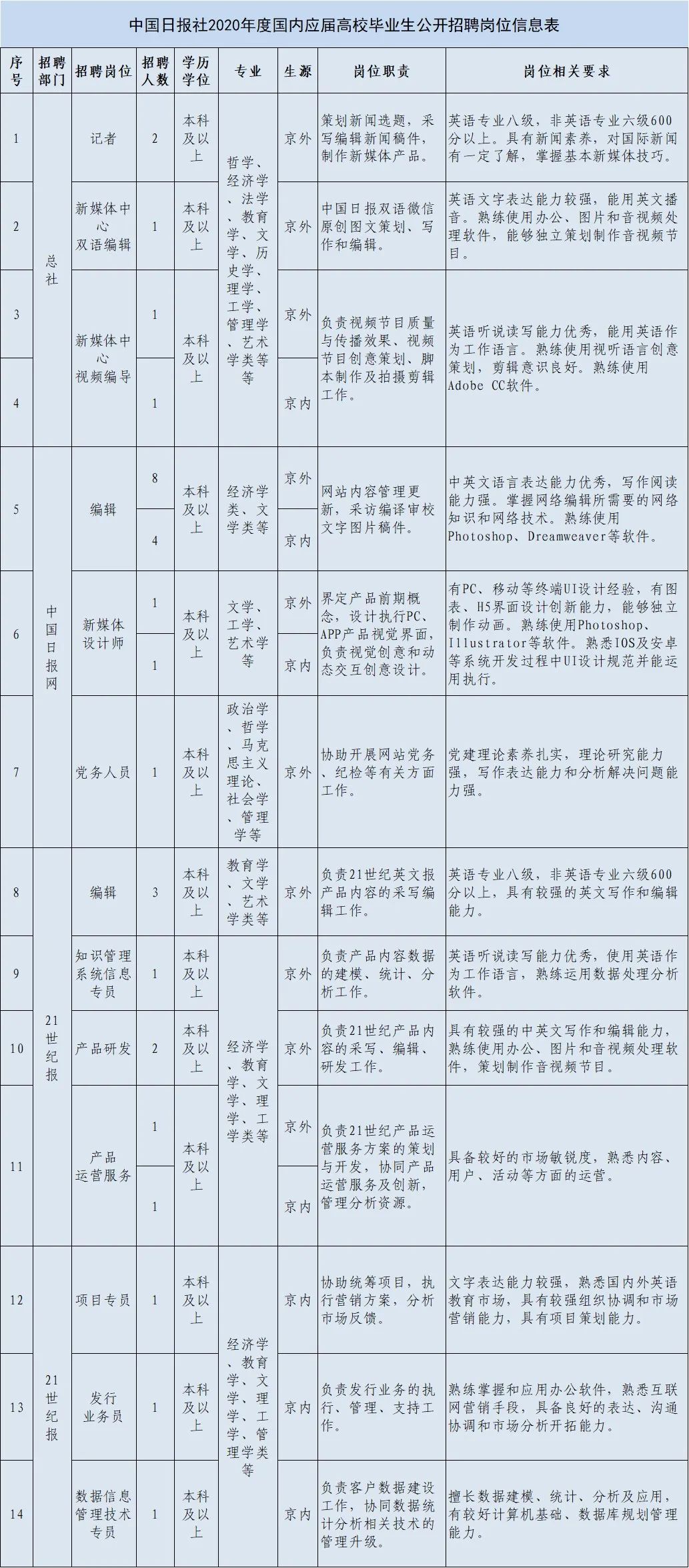 校园招聘简历_新手党 解决校园招聘 简历多,简历少 的问题(3)