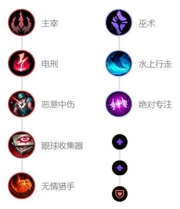 lol稻草人打野