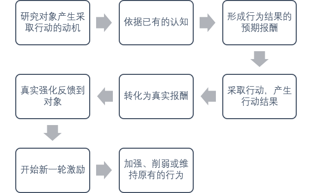 人口 知乎_人口普查图片