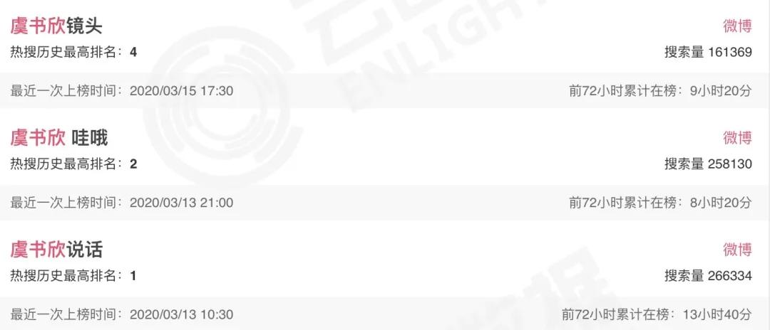 还没上台就惹争议 人气作精 虞书欣这是啥体质 赵志伟