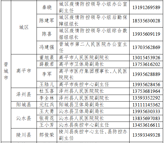 晋城人口_楼市中的傲慢与偏见,晋城城市人口净流出,未来房价必定会下跌(3)