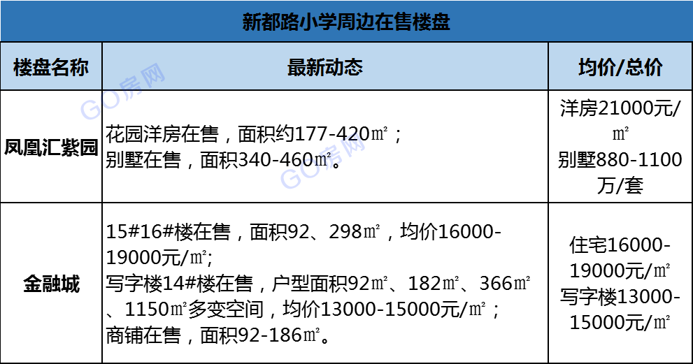 盐城go房网