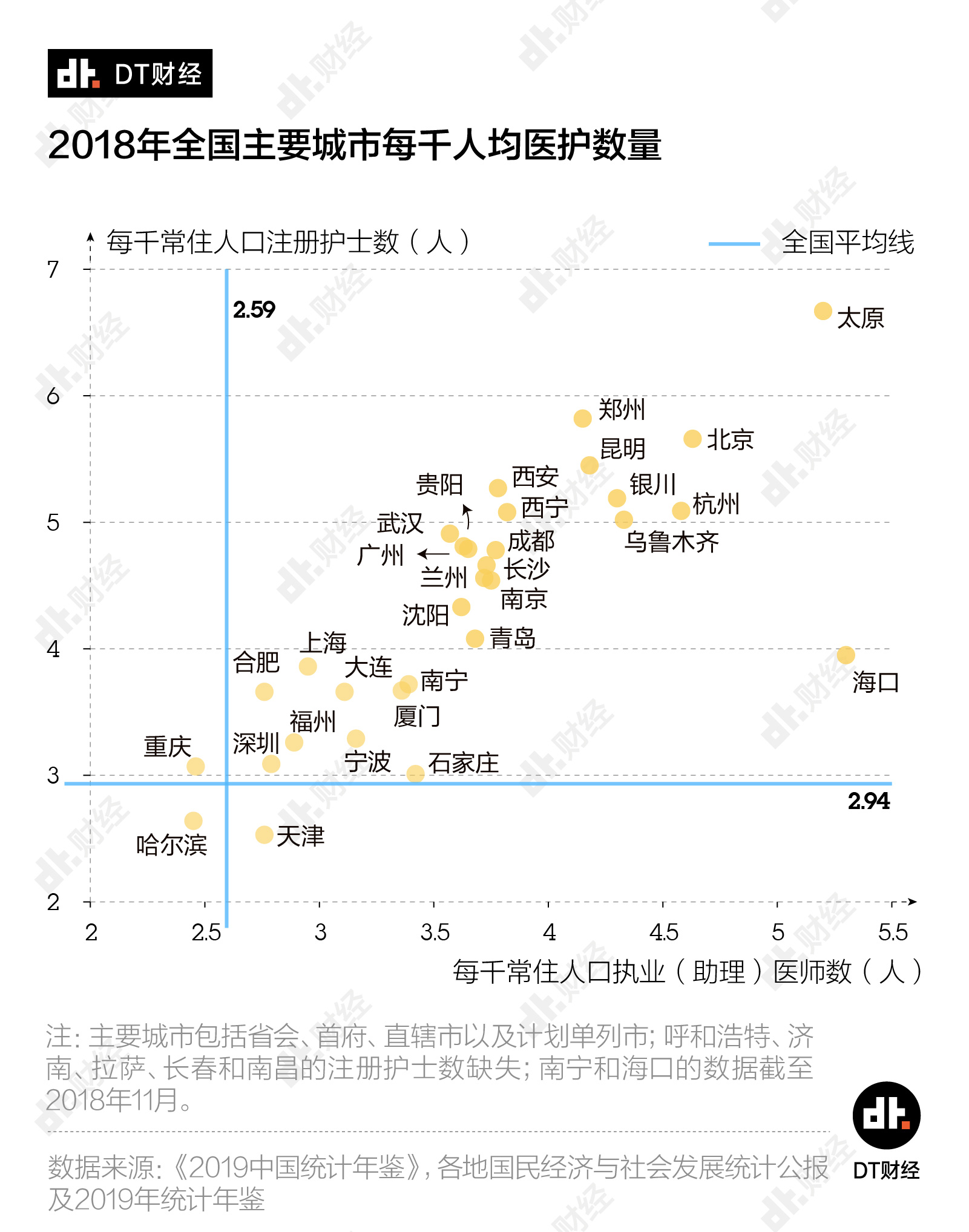千人均护士_护士图片卡通