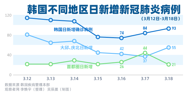 韩国人口肺炎_韩国新冠肺炎最新消息(2)