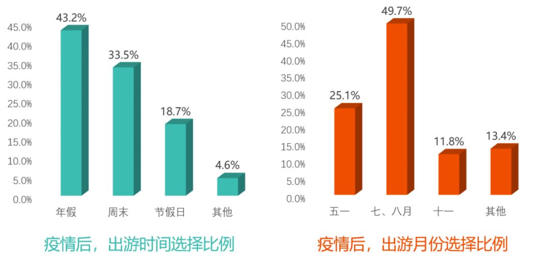 清研智库:疫情之下的旅游业(三):潜藏的发展机遇