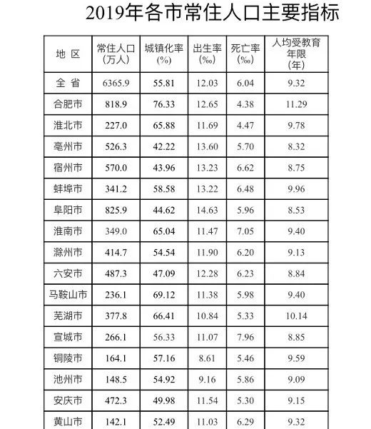 寿昌常住人口有多少_常住人口登记表图片(2)