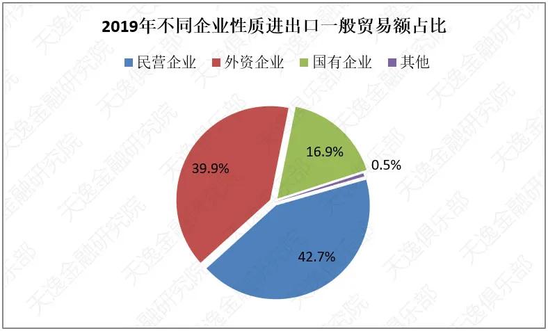 对外经济贸易对国家GDP_对外经济贸易大学(2)