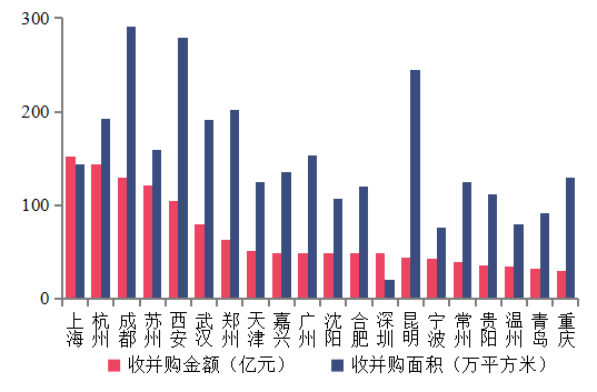 2020年房地产企业贡献GDP_国家统计局 2020年房地产对GDP贡献率7.34 ,房地产 建筑业合计贡献14.5
